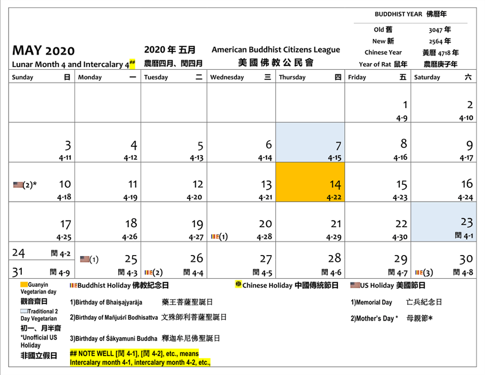 2020年五月。十四號是觀音齋日。七號和廿三號是初一以及月半齋日。 佛教紀念日有三個。它是：廿號是藥王菩薩的聖誕日、廿六號是文殊菩薩的聖誕日和三十號是釋迦牟尼佛聖誕日。廿六號和三十號是閏四的。十號是母親節、廿五號是亡兵紀念日。